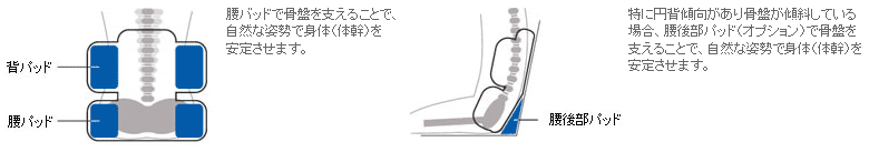ポイント